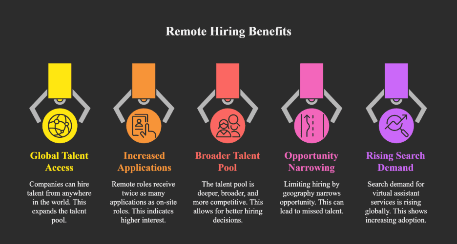Benefits of Hiring Remote Executive Assistants 